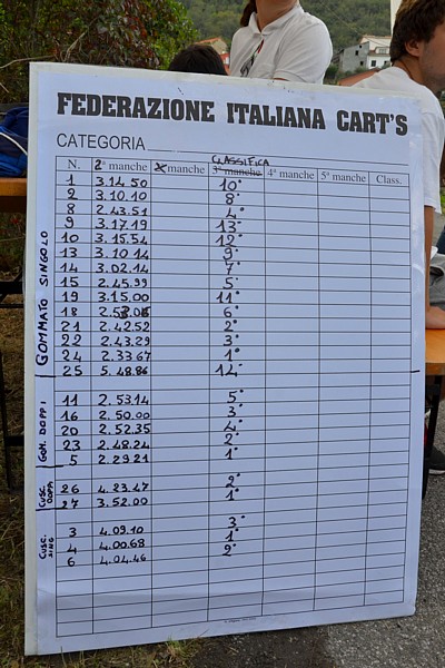 RICCO' DEL GOLFO (Cronodiscesa Casella-Valdipino 2014) - Il tabellone con i tempi e le classifiche finali delle varie categorie