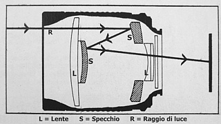 Disegno con lo schema ottico (lenti, gruppi e specchi) di un obiettivo catadiottrico