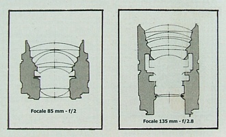 Disegno con lo schema ottico (lenti e gruppi) di un obiettivo 85 mm e un 135 mm
