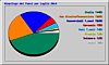 Statistiche Toltedalcassetto.it ultimi 12 mesi Statistiche Toltedalcassetto.it ultimi 12 mesi